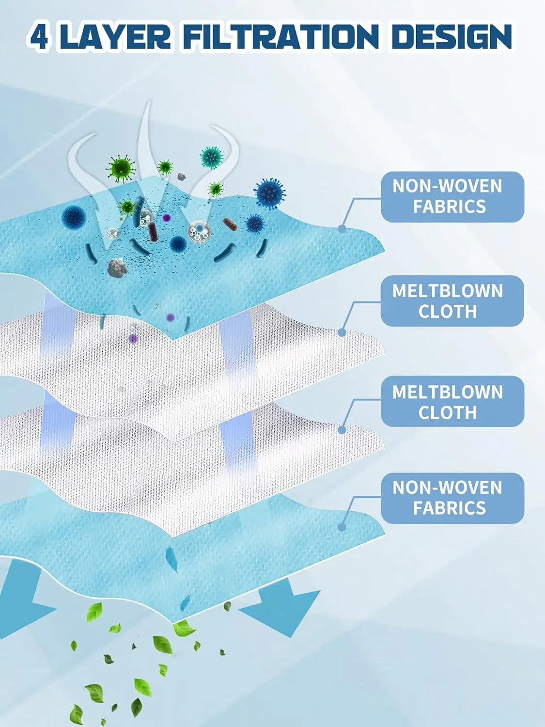 Reusable Dust Bags or Dreame X50 Ultra Series/Aqua10 Series / L50 Ultra / L40s Ultra / L40s Ultra AE / L40s Ultra CE / L10s Ultra Gen2, 3.2L, 3 Pack Wholesale Hub