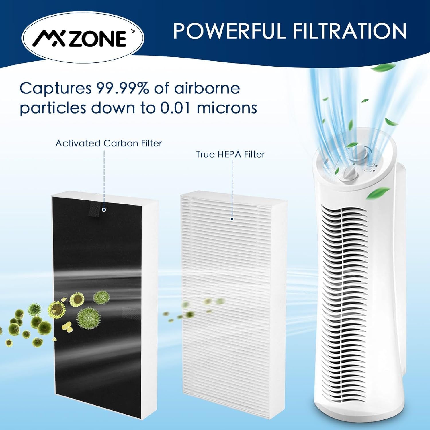 True HEPA ilter Replacement Compatible with ebreze R102B and Honeywell ilter U, HHT270, HHT290 Series Air Puriier Wholesale Hub