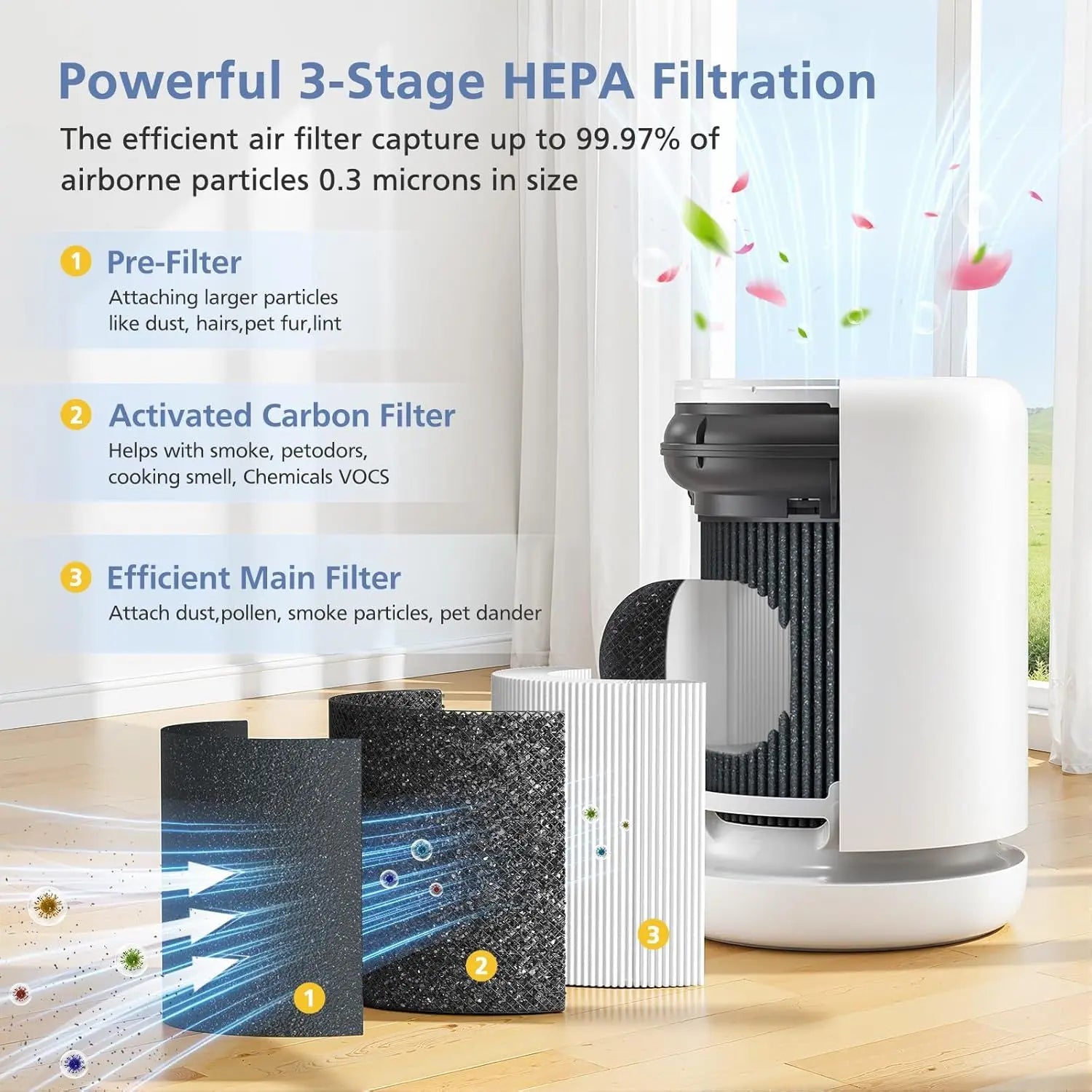 Air Mini Replacement ilter Compatible with Molekule Air Mini and Air Mini+ Air Puriiers,3-in-1 HEPA and Activated Carbon ilter or Home, Dust, Smoke & VOCs, 2-Pack Wholesale Hub