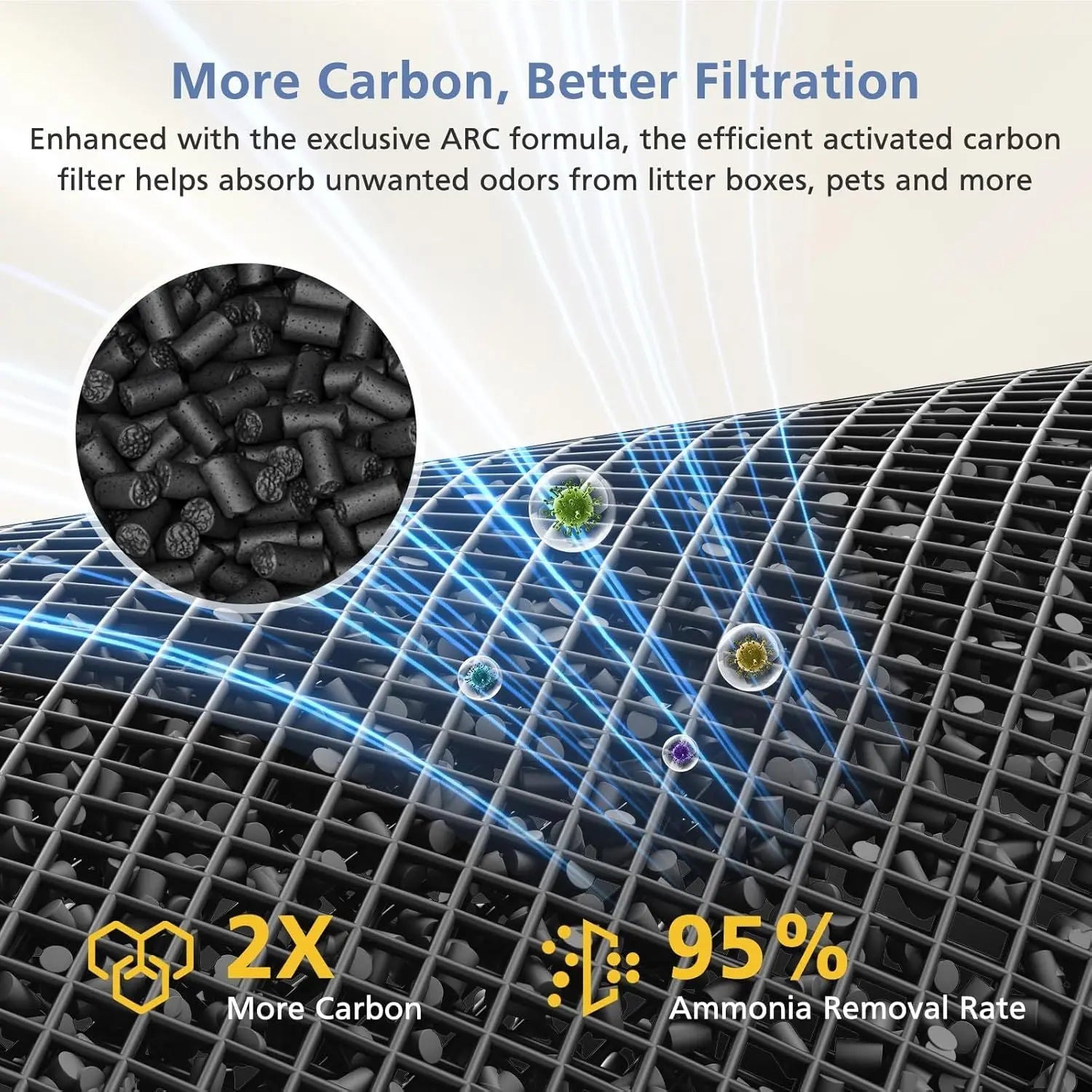 Air Mini Replacement ilter Compatible with Molekule Air Mini and Air Mini+ Air Puriiers,3-in-1 HEPA and Activated Carbon ilter or Home, Dust, Smoke & VOCs, 2-Pack Wholesale Hub