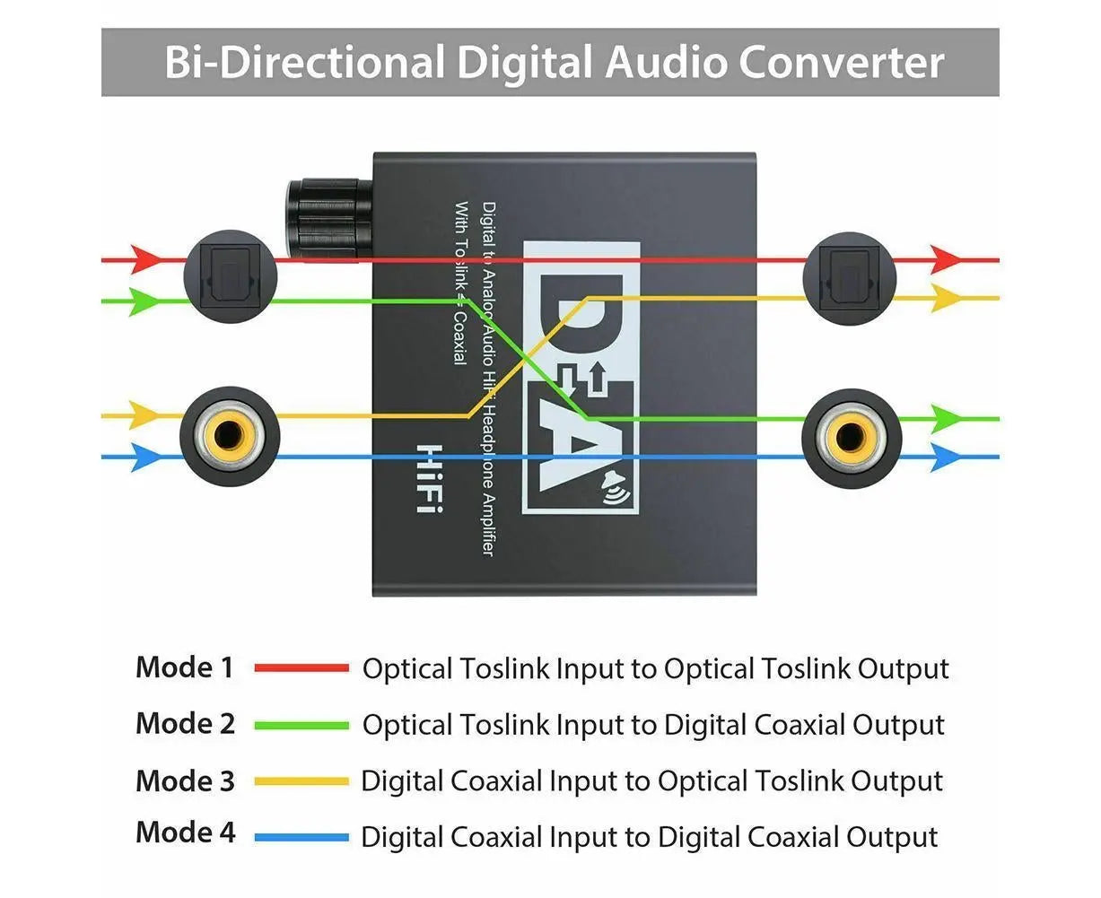 192KHz Digital Coaxial to Analog R/L RCA 3.5mm Jack HiFi Audio Converter Adapter Wholesale Hub