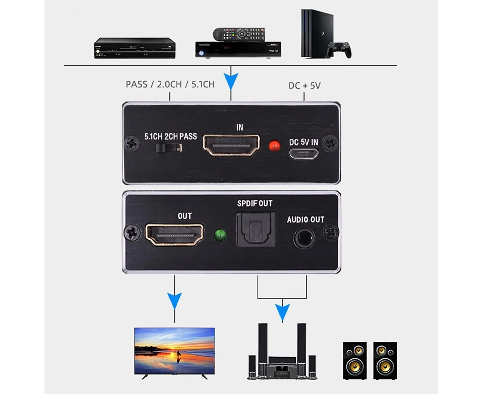 HDMI-compatible to SPDIF+R/L High Clarity Audio Converter Adapter 5.1 Optical Fiber Splitter 4K 2K Black Wholesale Hub