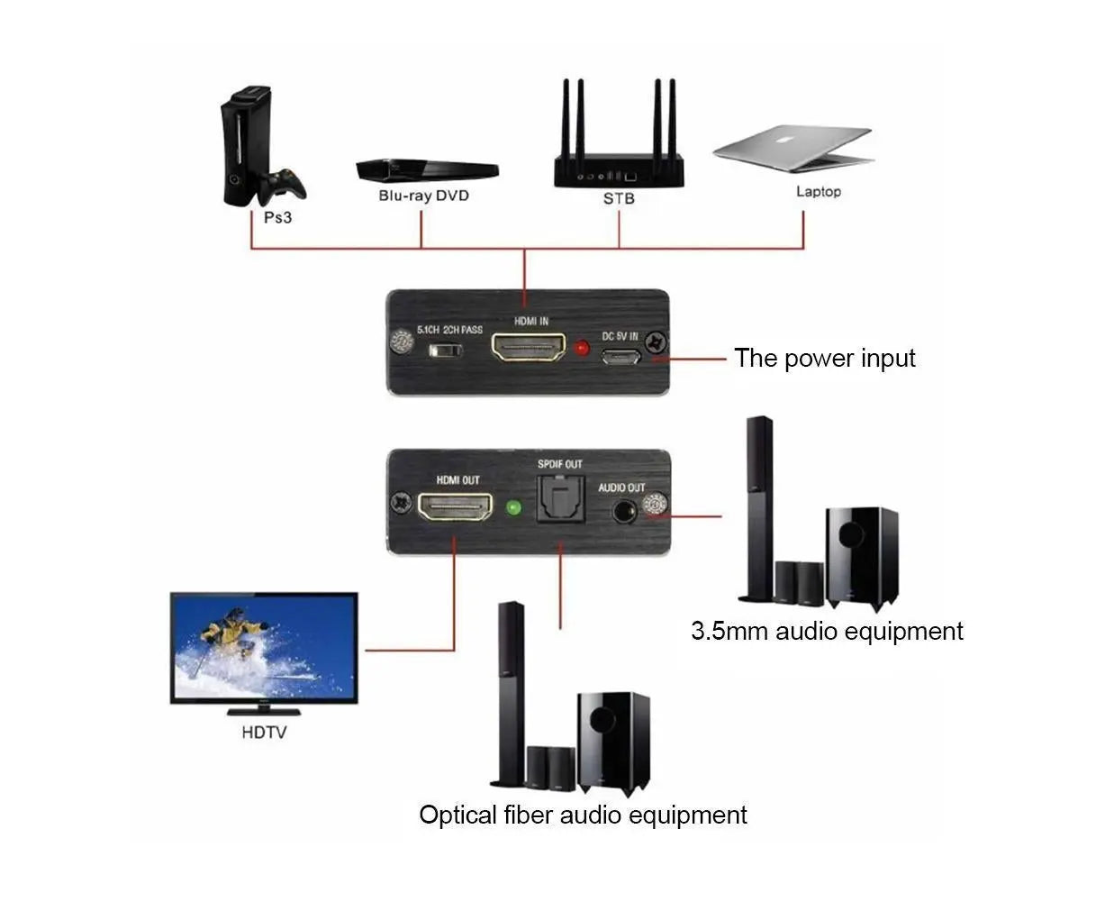 Portable 4Kx2K HDMI-compatible 1.4 Audio Splitter Extractor 5.1CH SPDIF Optical Converter Wholesale Hub