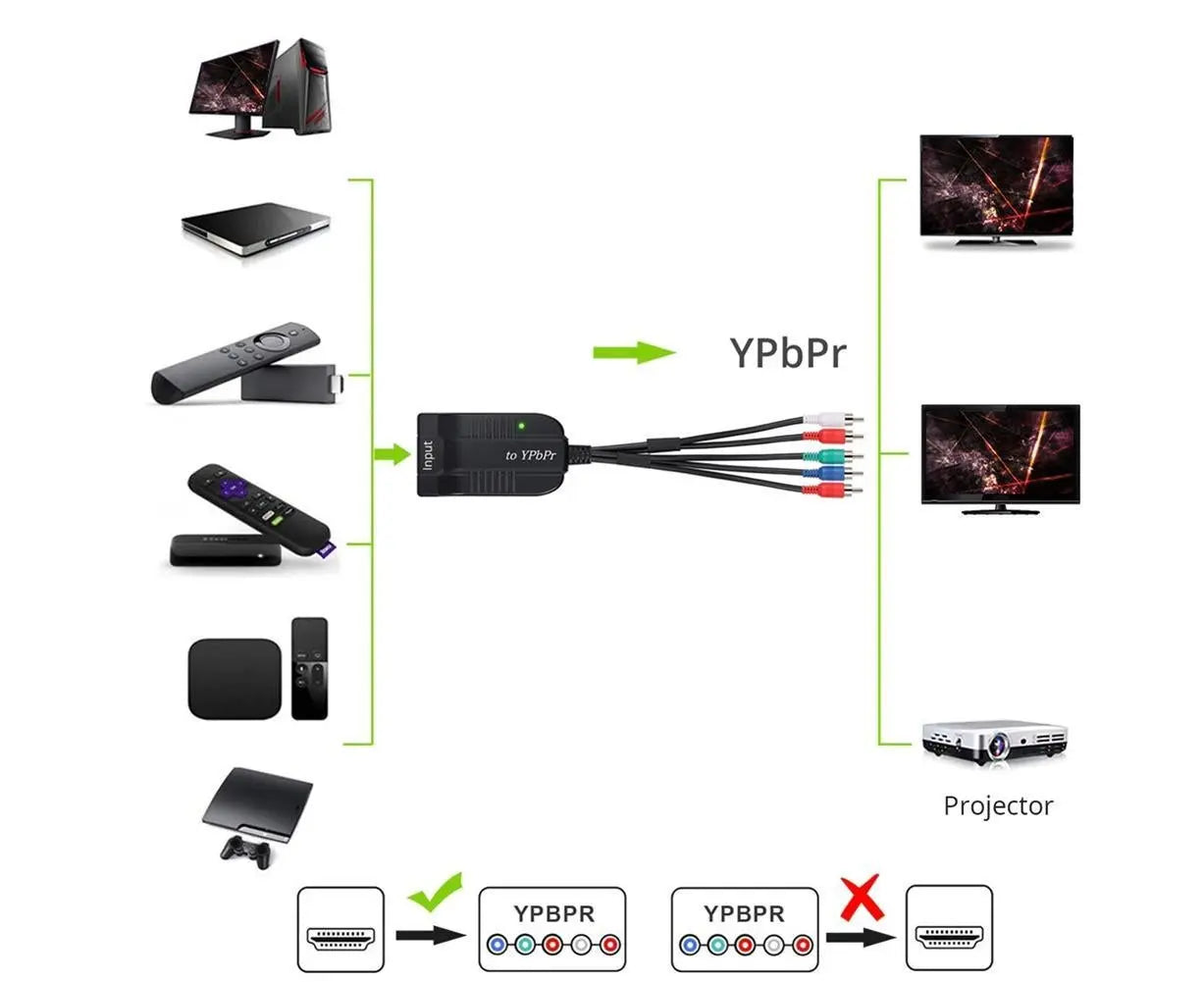 HDMI-compatible to 1080p Component Video YPbPr 5RCA RGB Converter Adapter R/L Audio Output - Black Wholesale Hub
