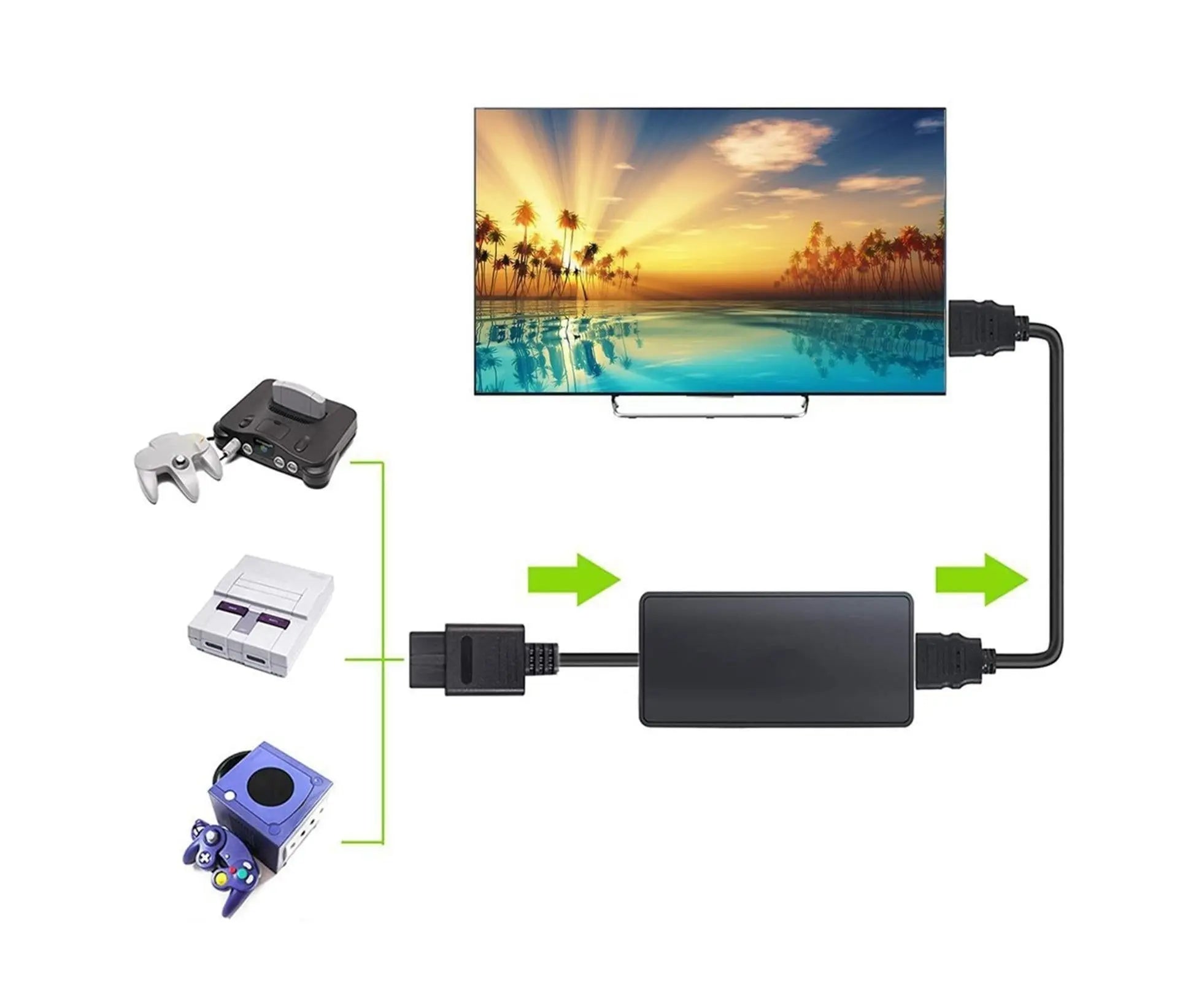 WII2 to HDMI-compatible Converter Portable 3.5mm Audio Jack Plug and Play High Clarity WII2 to HDMI-compatible Adapter for TV - Black Wholesale Hub