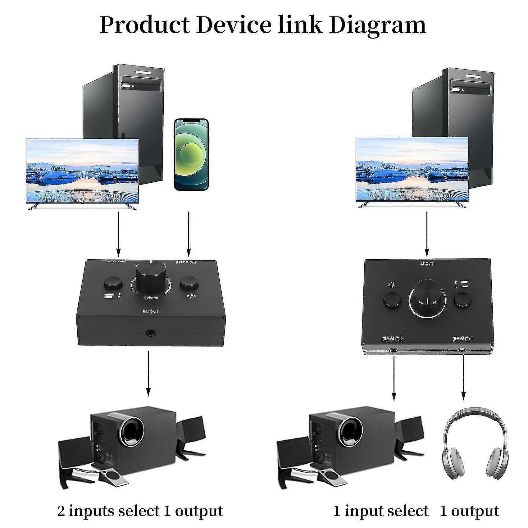 3.5mm Audio Switcher 2 In 1 Out / 1 In 2 Out Wholesale Hub