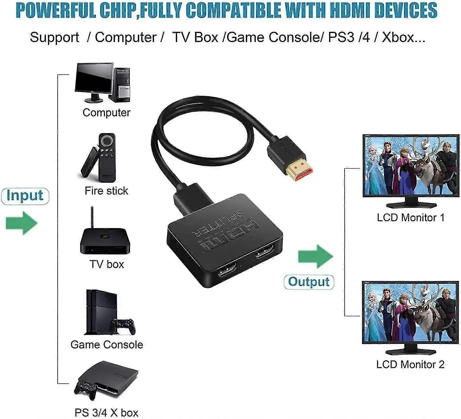 1 In 2 Out 4K HDMI Splitter for Dual Monitors Wholesale Hub