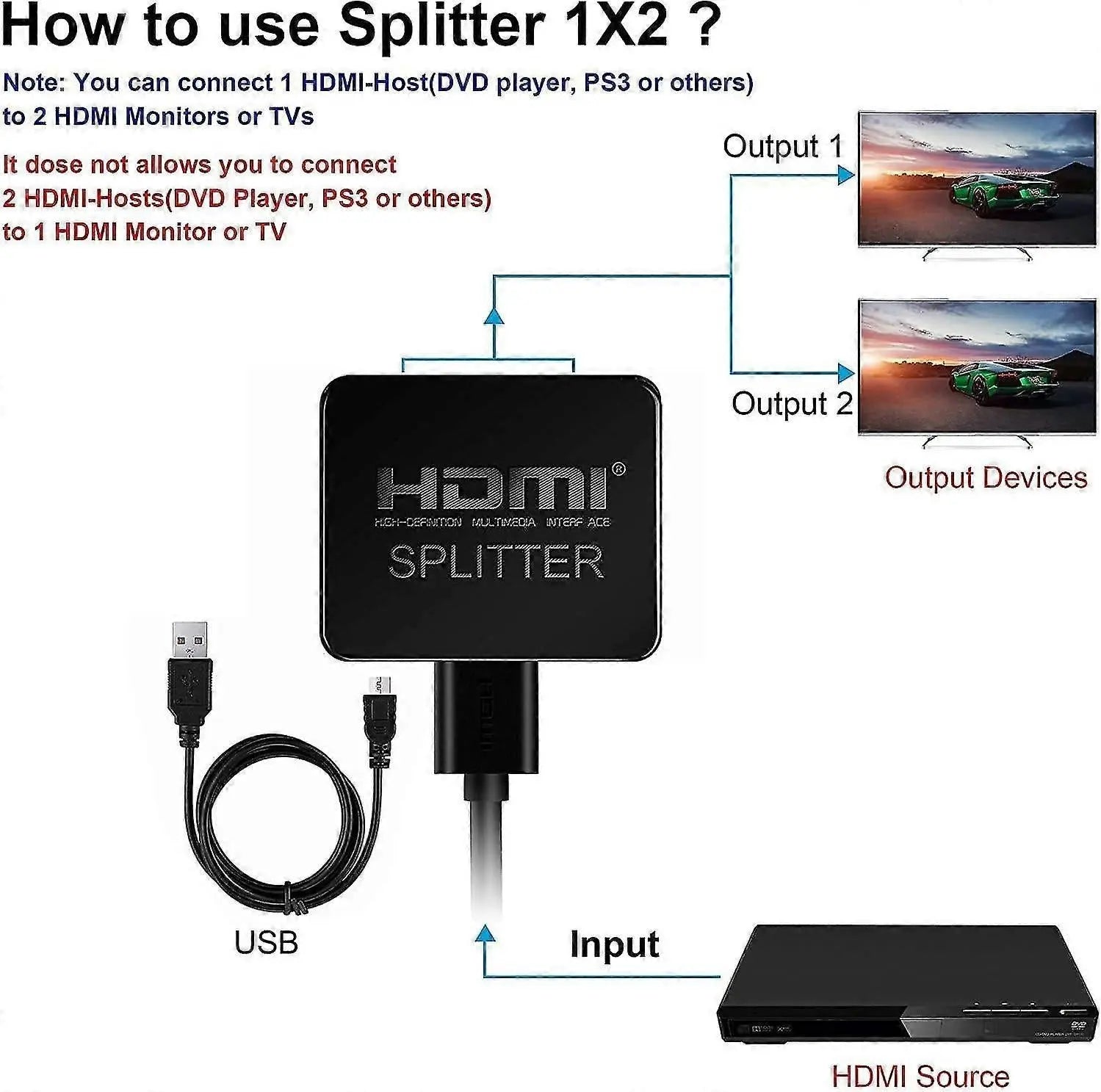 1 In 2 Out 4K HDMI Splitter for Dual Monitors Wholesale Hub
