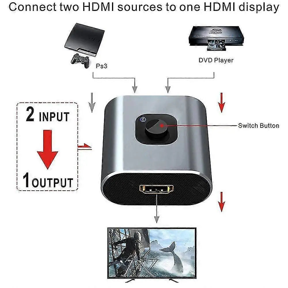 4K HDMI Switch Bi-Directional 2 In 1 Out No Power Required Wholesale Hub