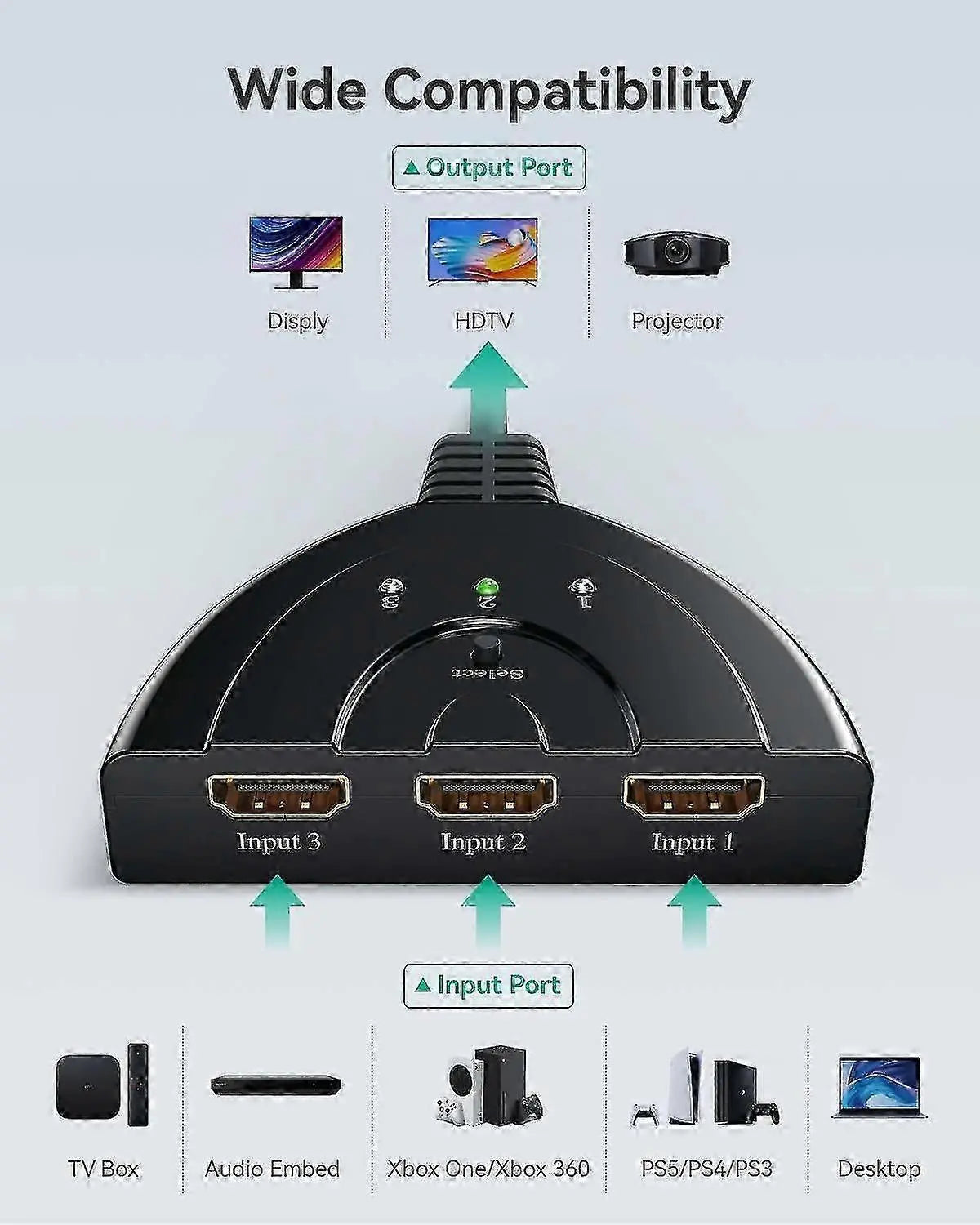 3 In 1 Out HDMI Switcher Wholesale Hub