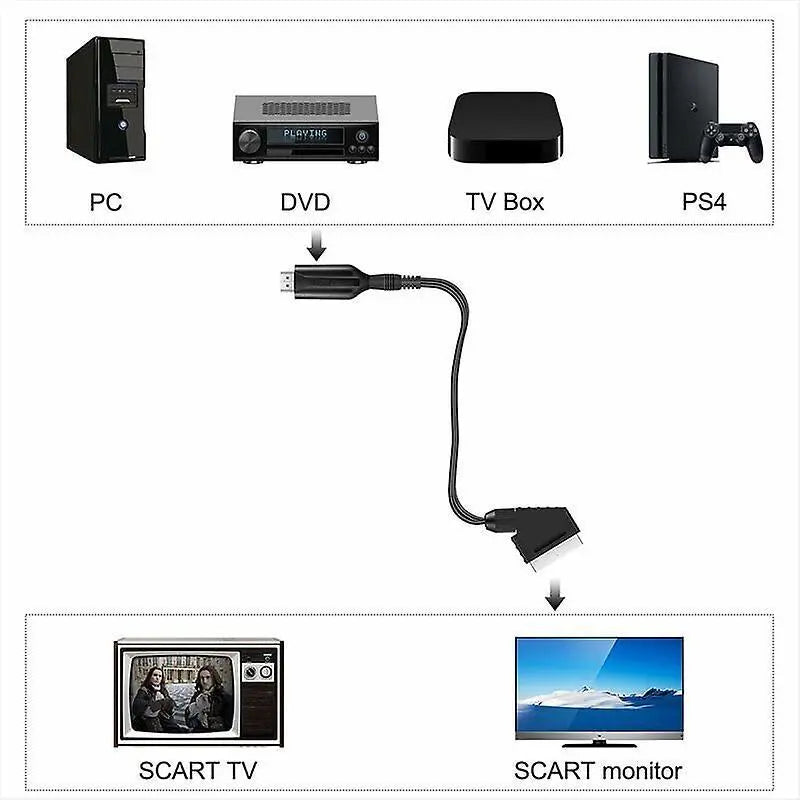 SCART to HDMI Converter for HDTV/DVD/Set-Top Box/PS3 Wholesale Hub