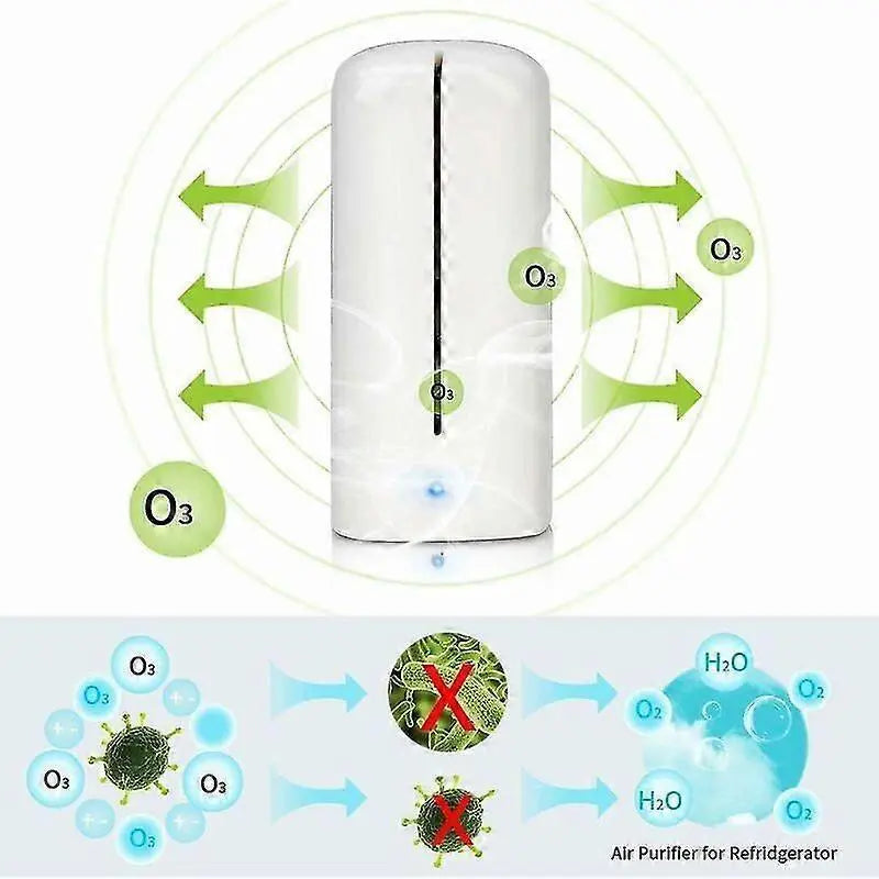 Mini Ozone Air Purifier for Fridge, Shoe Cabinet, Wardrobe & Home Vegetable Use Wholesale Hub