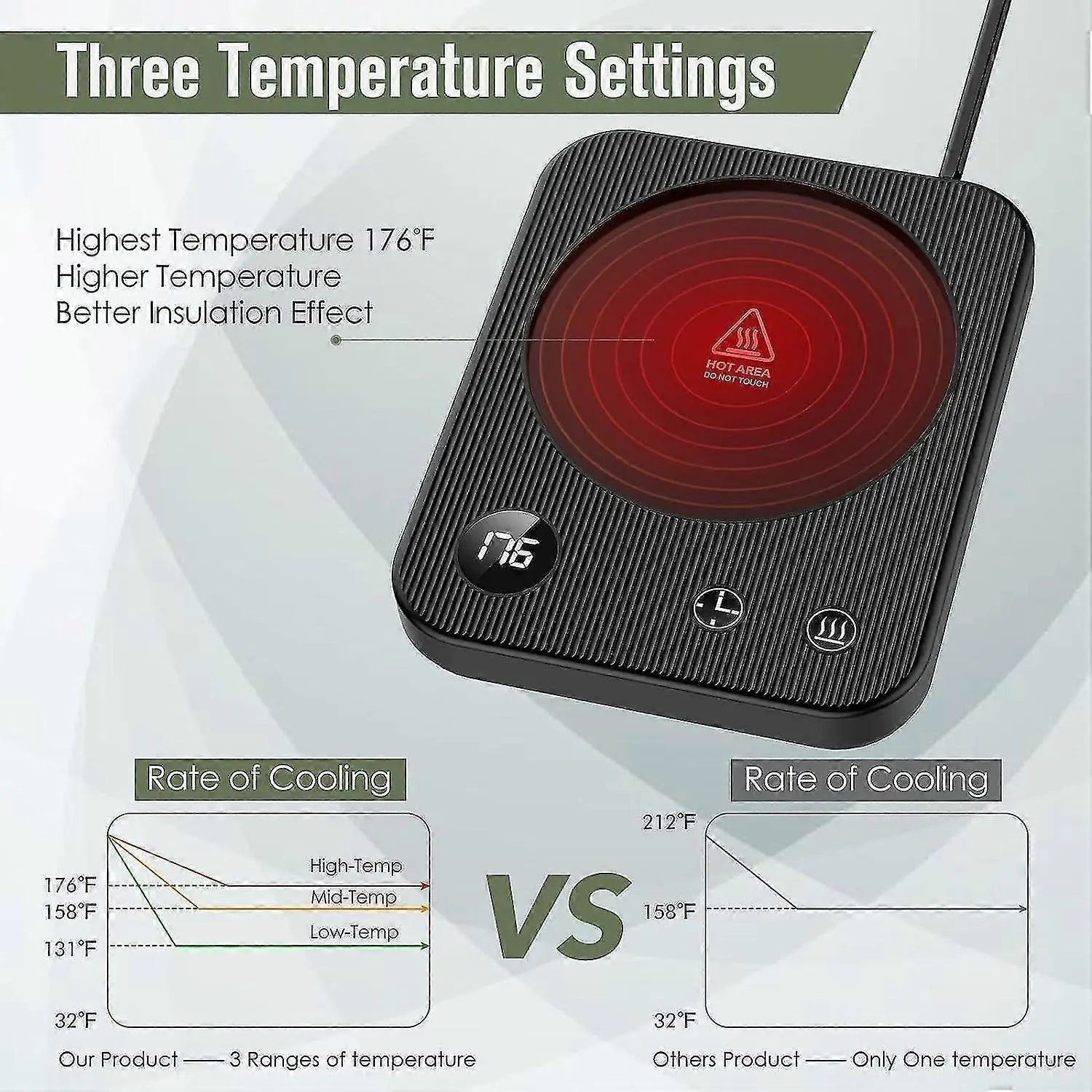 Smart Electric Coffee Beverage Warmer for Desk or Home Wholesale Hub