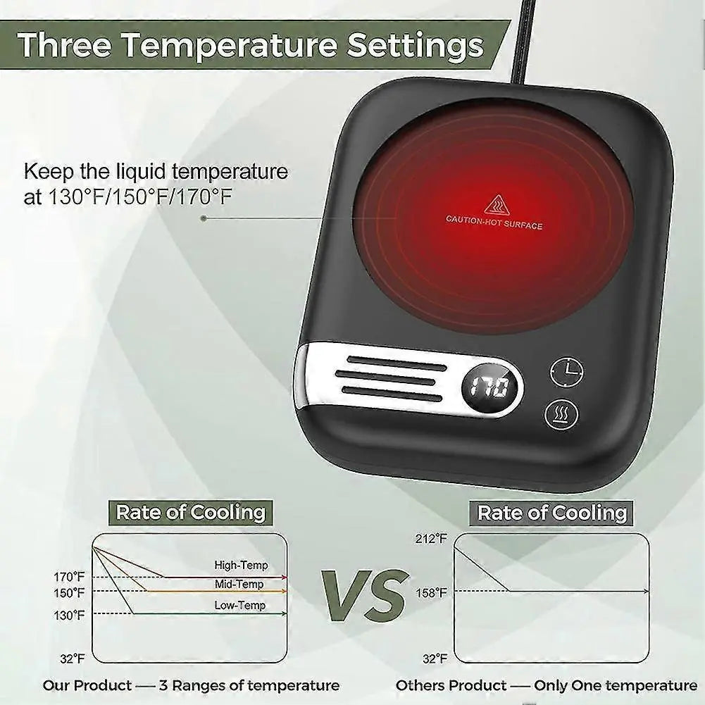 Coffee Mug Warmer for Desk with Auto On/Off Timer Wholesale Hub