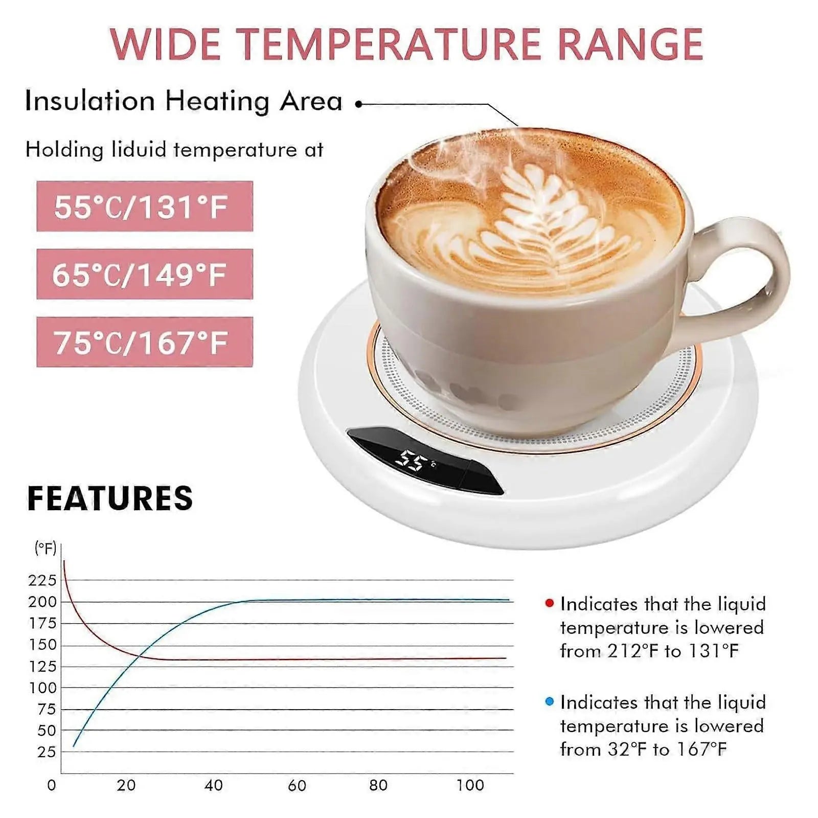 Coffee Mug Warmer with Auto Shut Off, 3 Temp Settings Wholesale Hub