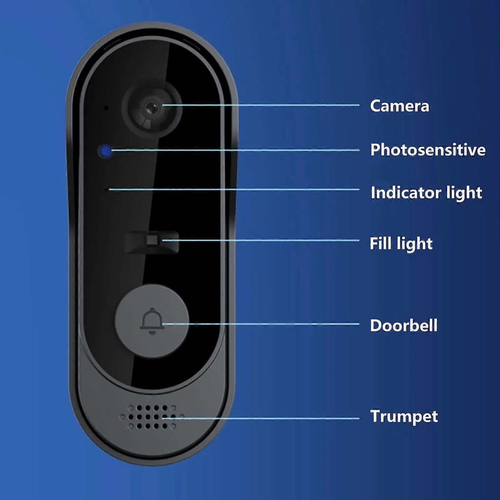 Smart Wireless Video Doorbell, WiFi Home Intercom, HD Night Vision Wholesale Hub