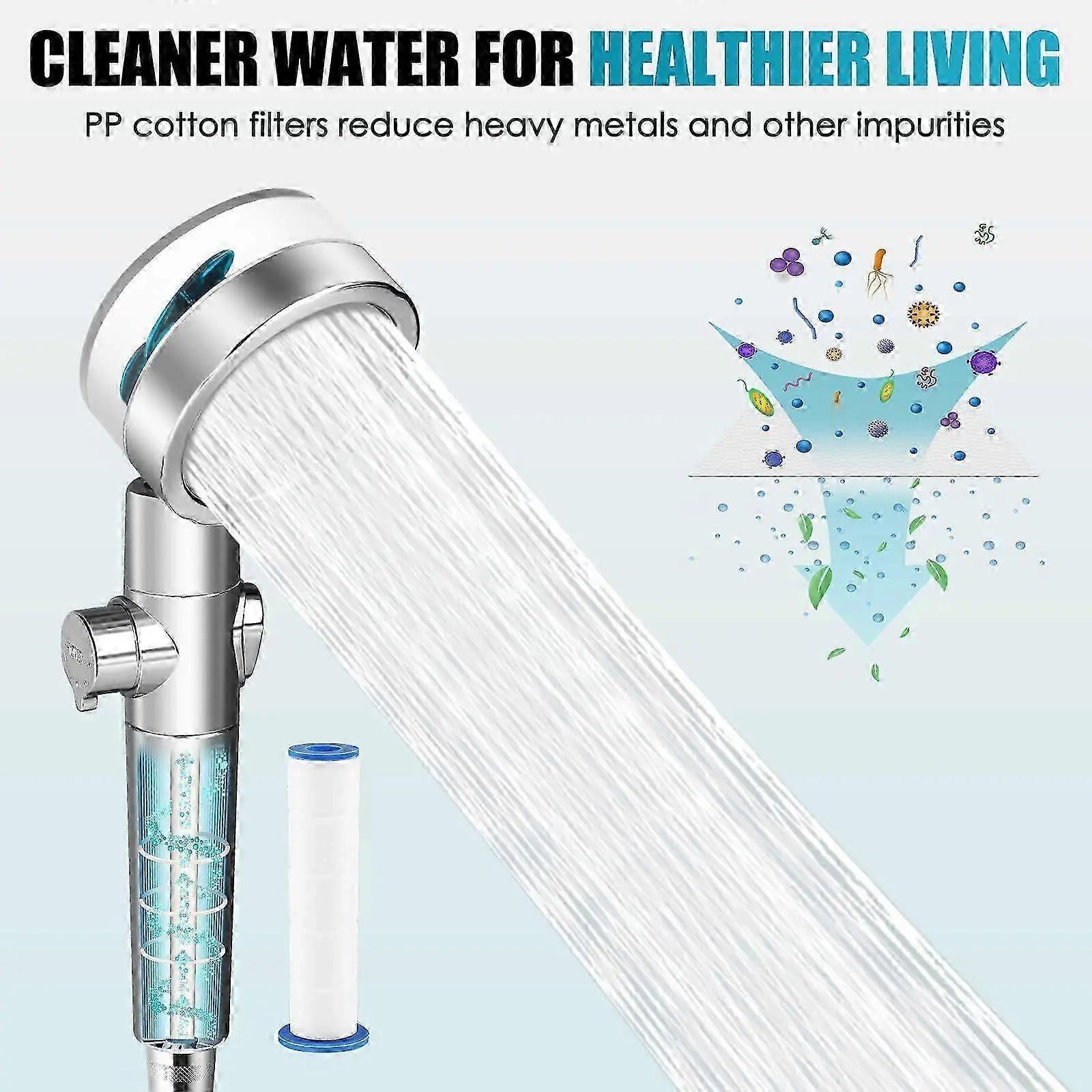 Rotating Propeller Shower Head with Filter, High Pressure & Water Saving Wholesale Hub
