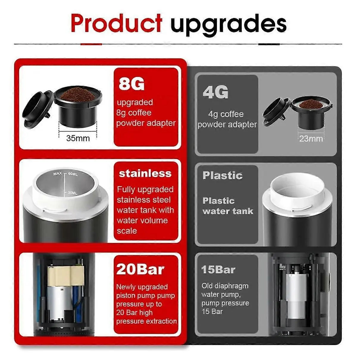 Wireless Portable Espresso Coffee Machine Capsule & Powder Travel Maker Wholesale Hub