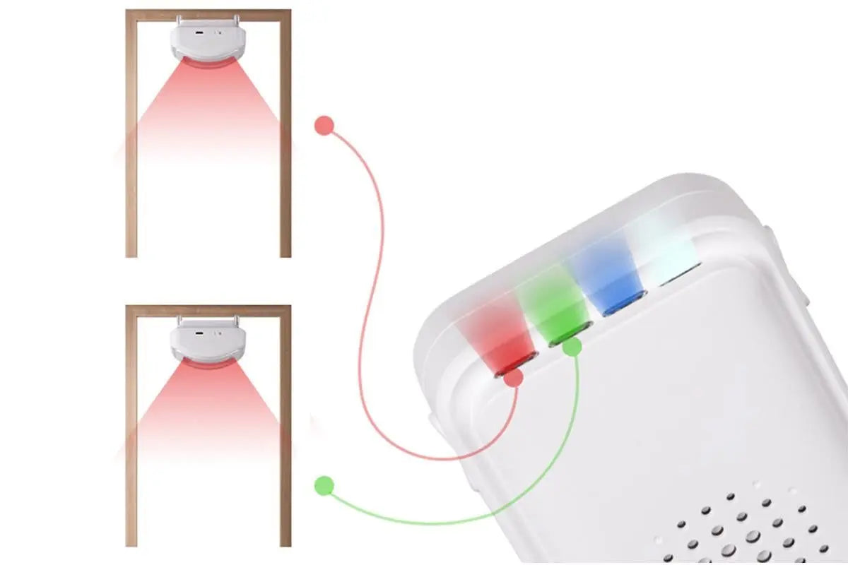 Wireless Motion Sensor Doorbell Door Chime Alarm Indoor for Business Caregiver Reminder Wholesale Hub