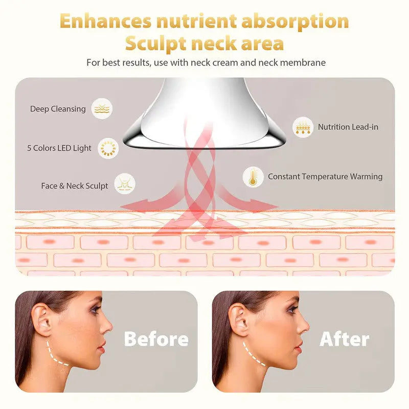 Multi-Function 7-Color Light Constant-Temperature EMS Neck Massager - Neck Lifting and Firming Massager - Facial Infusion Beauty Device - IPX6 Waterproof Electric Neck Massager - 5-in-1 Device Combining Skin Warming, EMS, Infusion, Massage, and Color Ligh Wholesale Hub