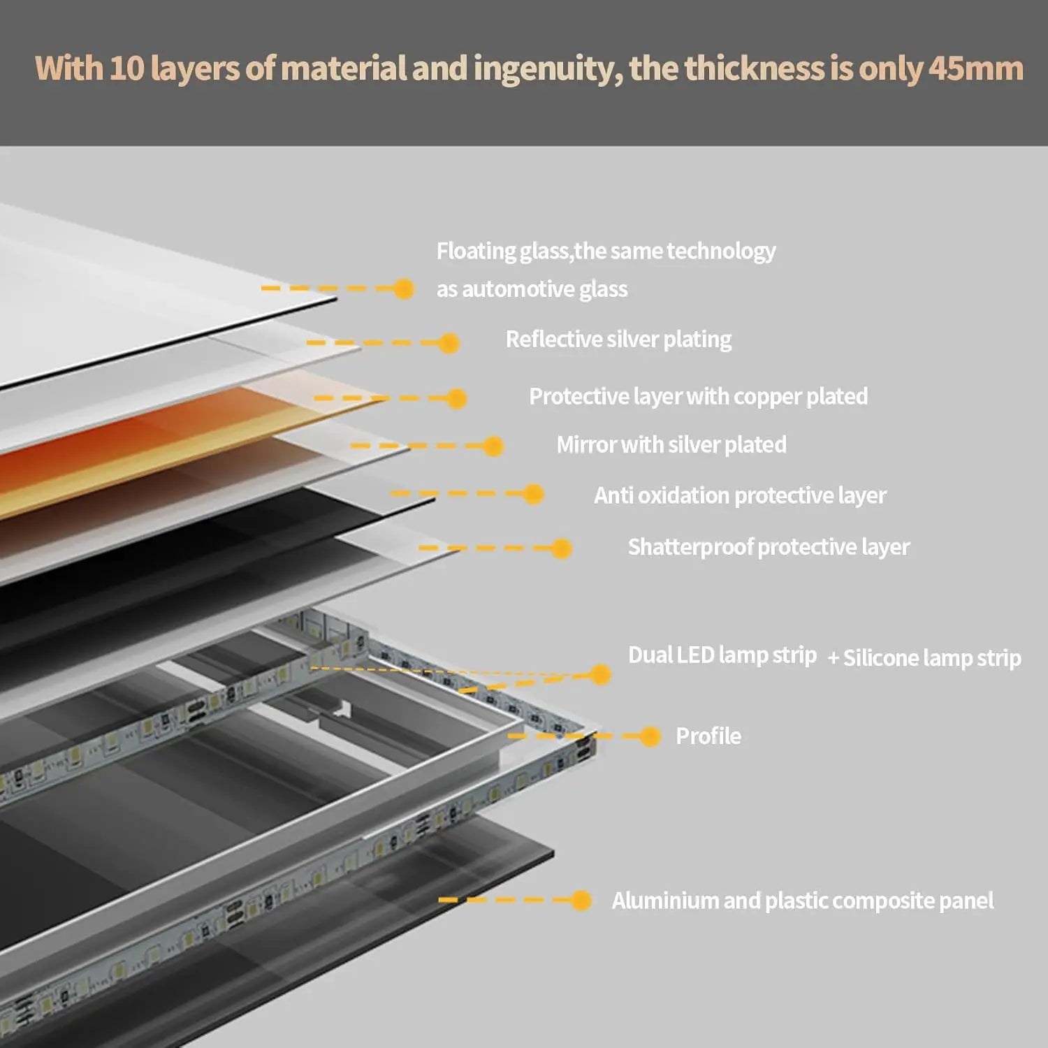 1200x600mm LED Bathroom Mirror Anti-fog Magnifying Wholesale Hub