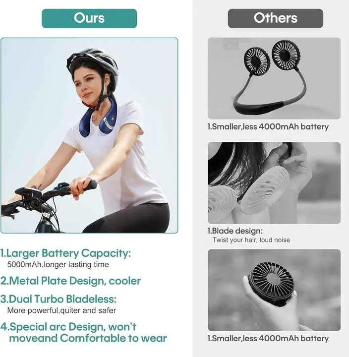 White Rechargeable 5000mAh Portable Neck Fan with 3-Speed Settings Wholesale Hub