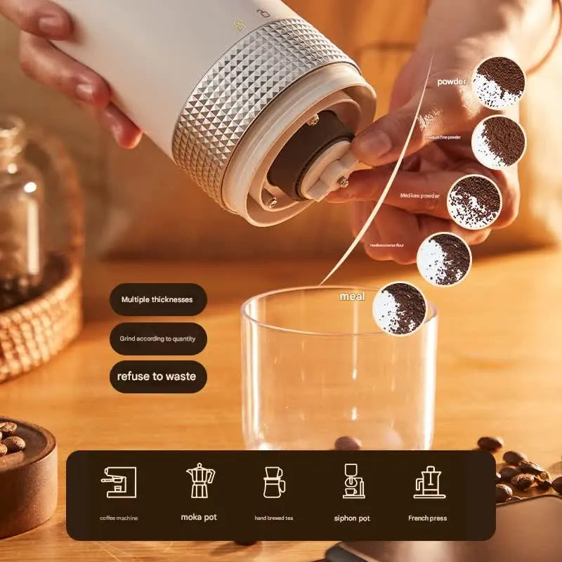 Wireless Portable Electric Coffee Grinder - Adjustable Coarseness, USB-C Rechargeable, One-Touch Operation(white) Wholesale Hub