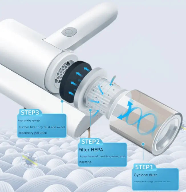 Cordless UV-C Dust Mite Vacuum - Lightweight Handheld Cleaner with HEPA Filtration for Mattresses, Sofas, and Upholstery(3.7V) Wholesale Hub