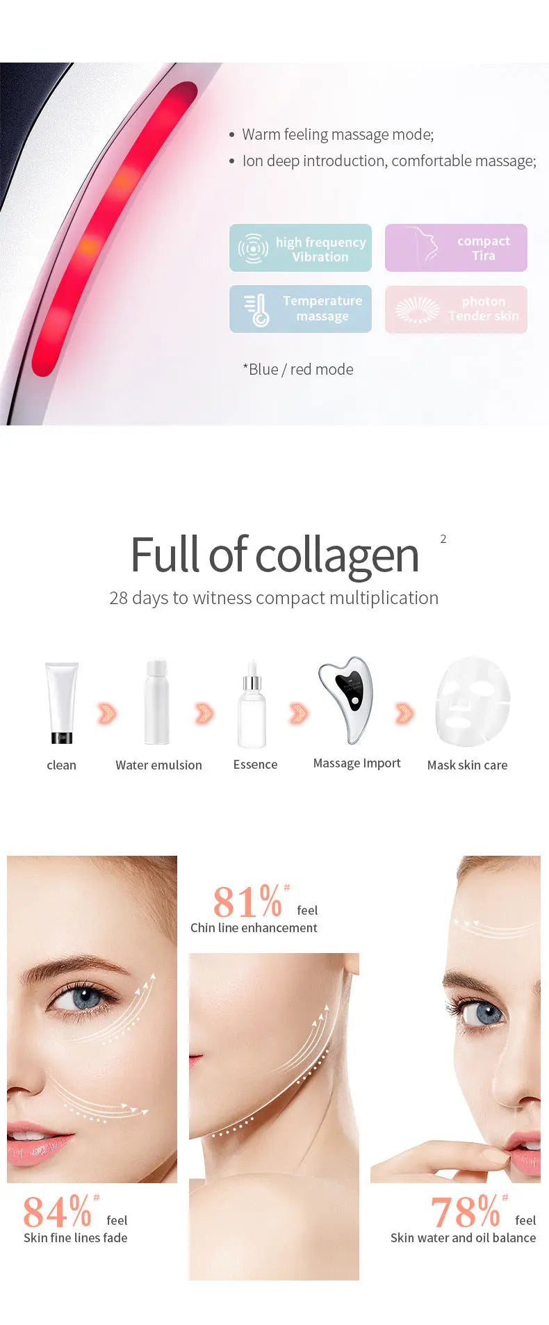 Electric Gua Sha Facial Massager with Heat, Vibration & LED Light Therapy - 4-in-1 Scraping Tool for Face Lifting, Skin Tightening & Anti-Wrinkle(White) Wholesale Hub
