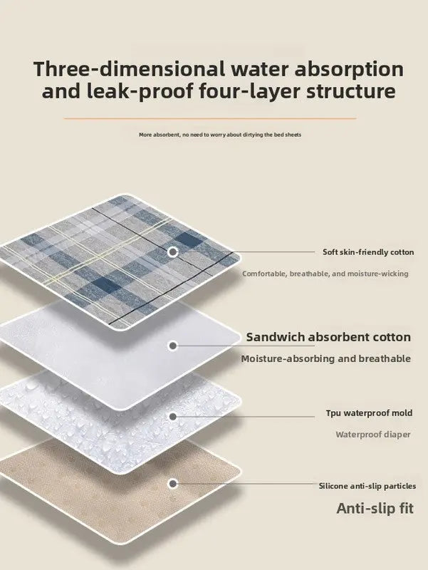 Washable Incontinence Bed Pad 180x200cm Reusable Waterproof Mattress Protector with Non-Slip Backing 4-Layer Absorbent Underpad for Elderly and Adults Medium blue Wholesale Hub