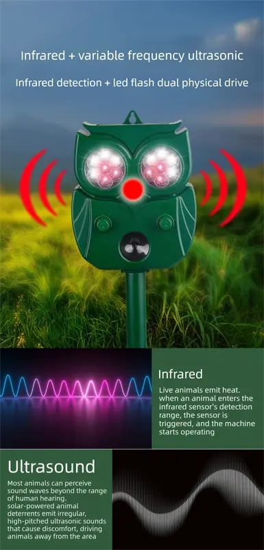 Solar Ultrasonic Animal Repeller - Owl Design with 14 LED Flashing Lights - Outdoor Motion Sensor Deterrent for Birds, Cats, Dogs & Rodents - 5 Adjustable Modes with USB Charging Wholesale Hub