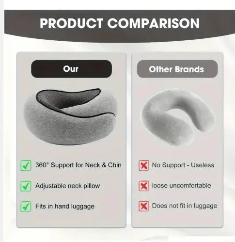Memory Foam Travel Neck Pillow 360 Support Adjustable Snail Shape Chin Rest for Long Haul Flights Car & Office Portable with Storage Bag (Grey) Wholesale Hub