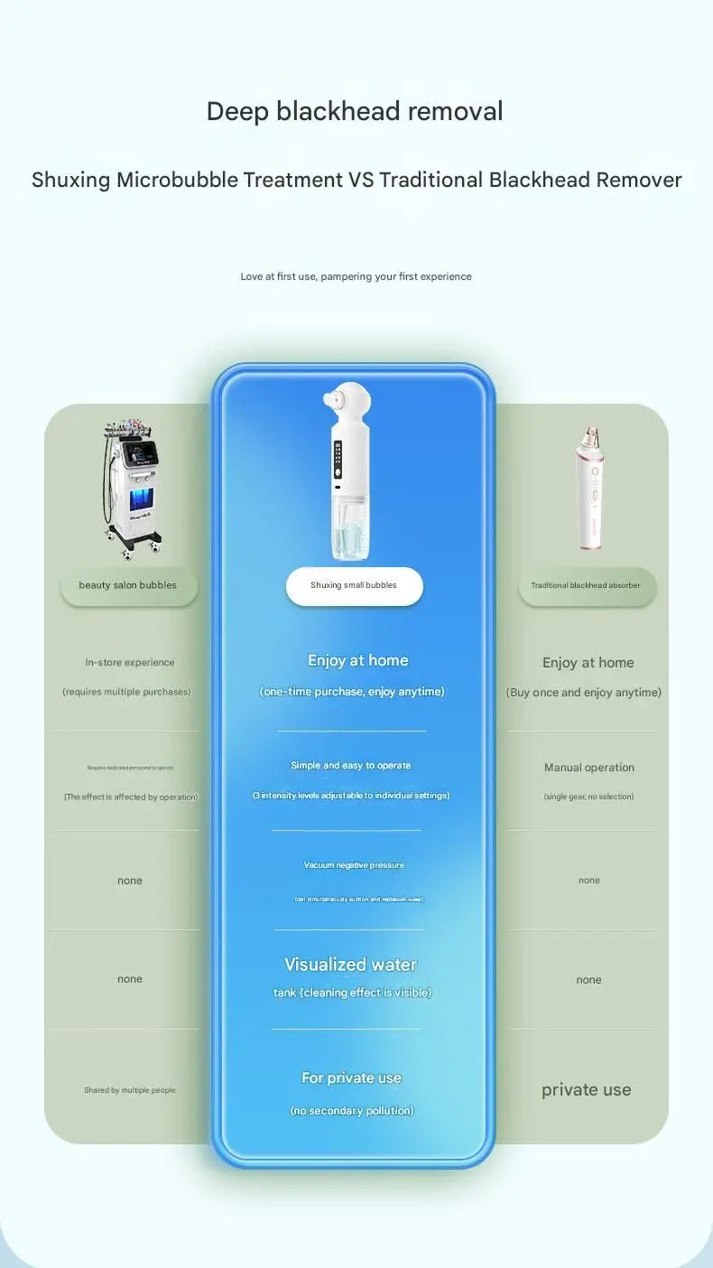 White Heated Micro-Bubble Blackhead Remover Vacuum Pore Cleaner - 46C Hot Compress Electric Water Cycle Facial Cleansing Device with 6 Suction Heads 3 Modes Wholesale Hub