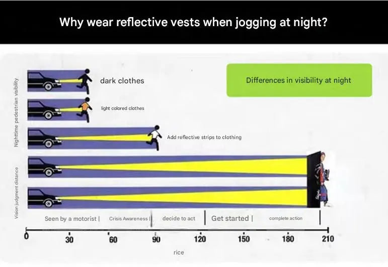 Green Adjustable Reflective Safety Vest - High Visibility Elastic Straps for Night Running, Cycling & Construction, Lightweight Polyester Reflective Harness for Adults Wholesale Hub