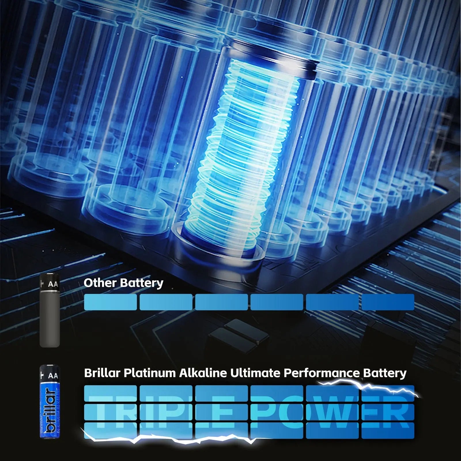48 Pcs of AAA Platinum Alkaline Batteries Wholesale Hub