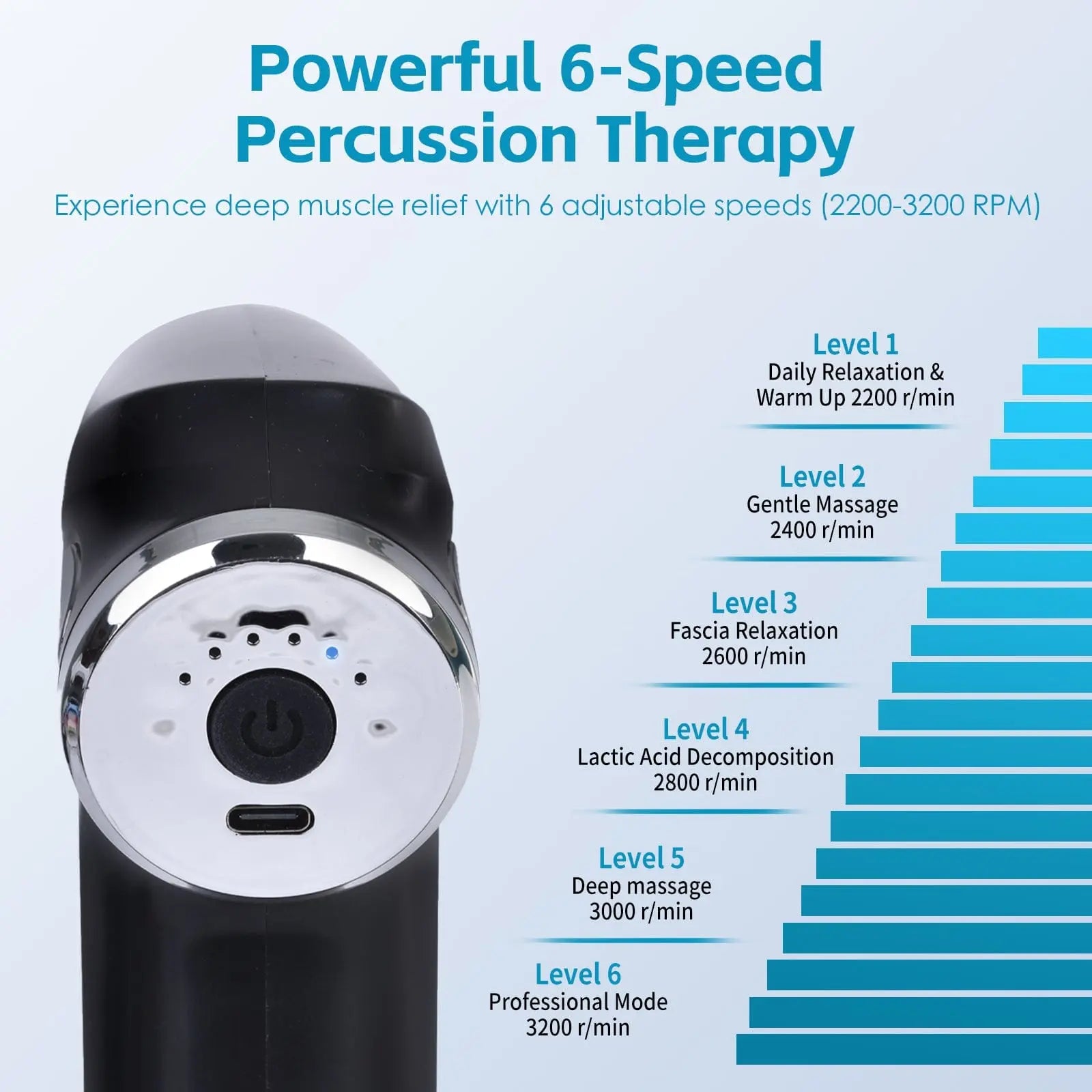 Remology Impact Therapy 6 Adaptive Speed USB-C Massage Gun with 4 Heads Wholesale Hub