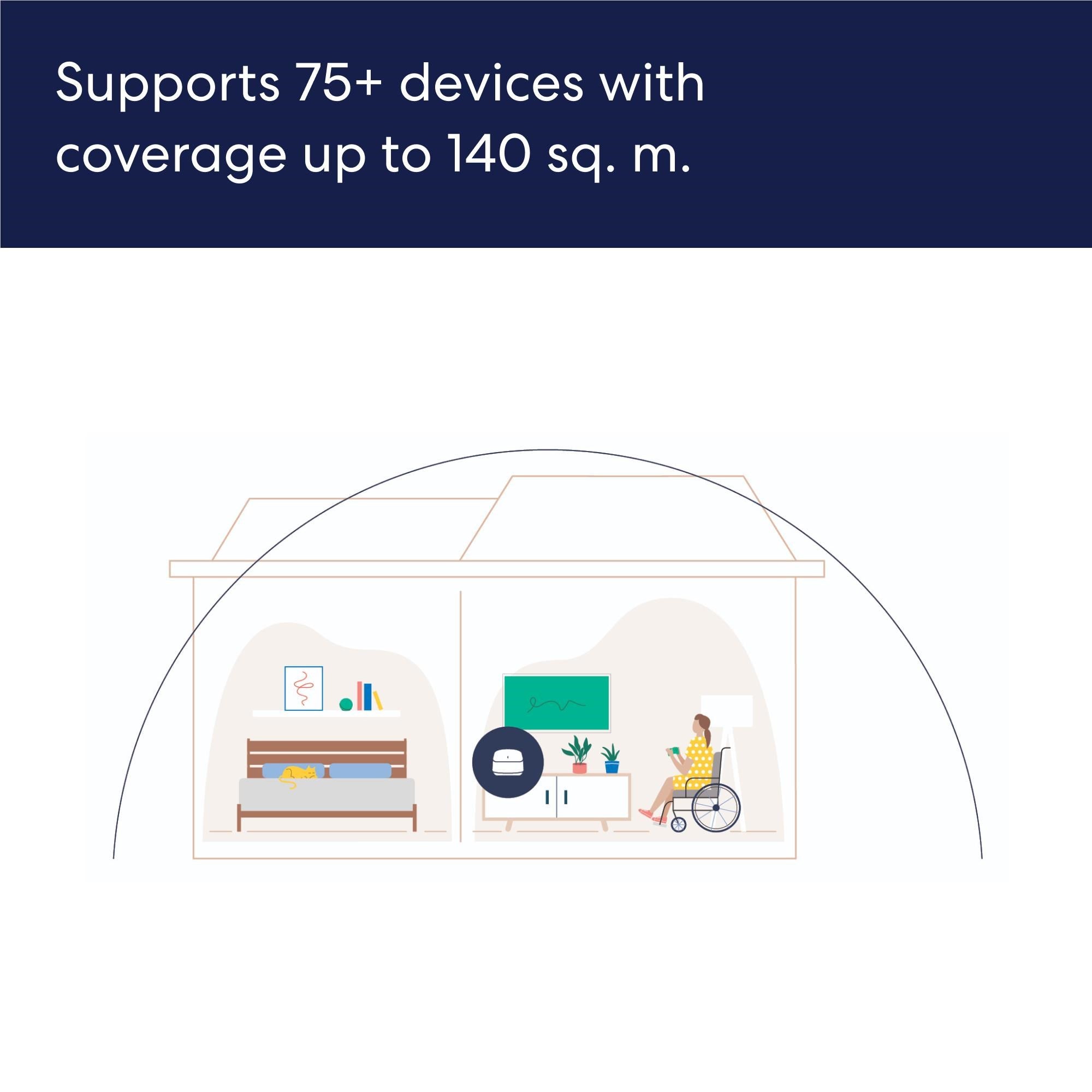 Amazon eero 6+ Mesh Dual Band Wi-Fi 6 Router