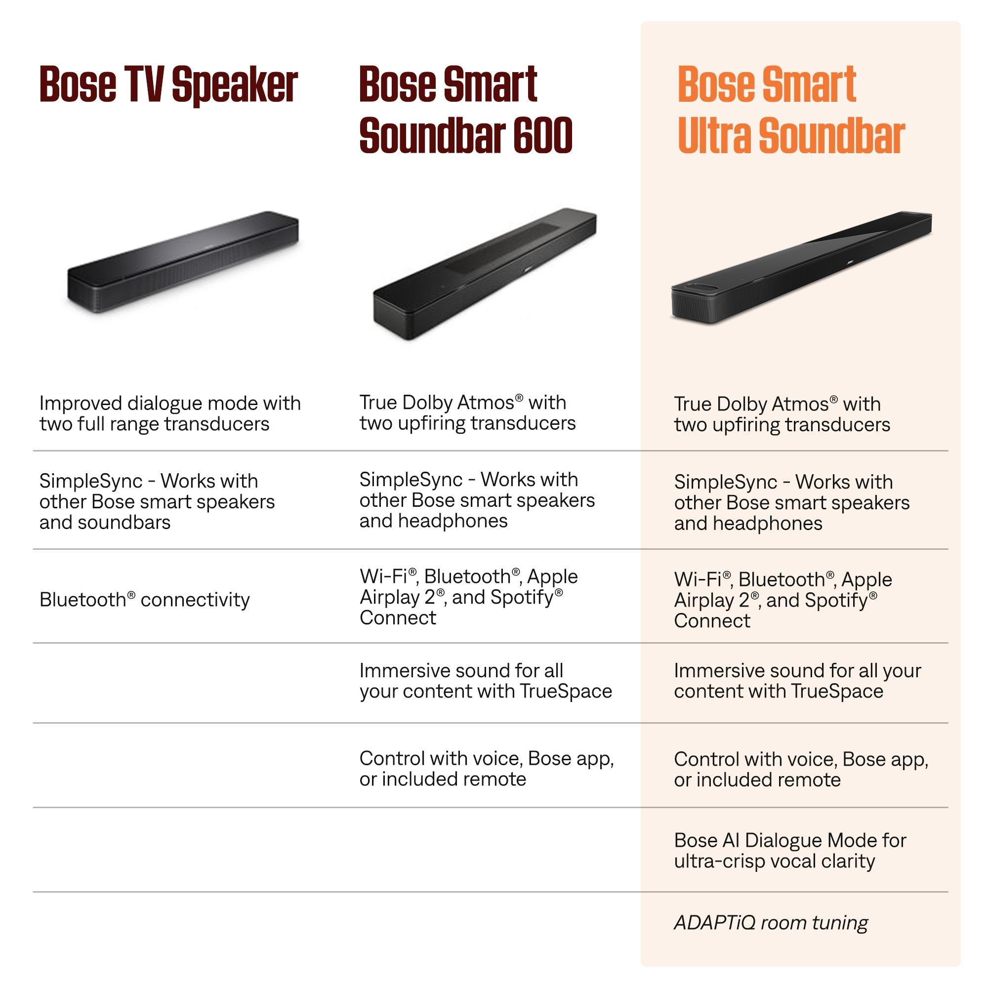 Bose Smart Ultra Soundbar with Dolby Atmos (Black)