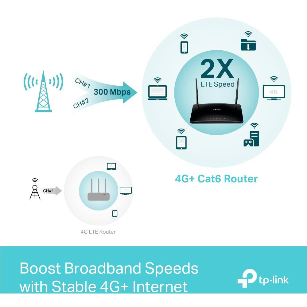 TP-Link Archer MR500 Wireless 4G+ Cat6 AC1200 Dual Band Gigabit Router