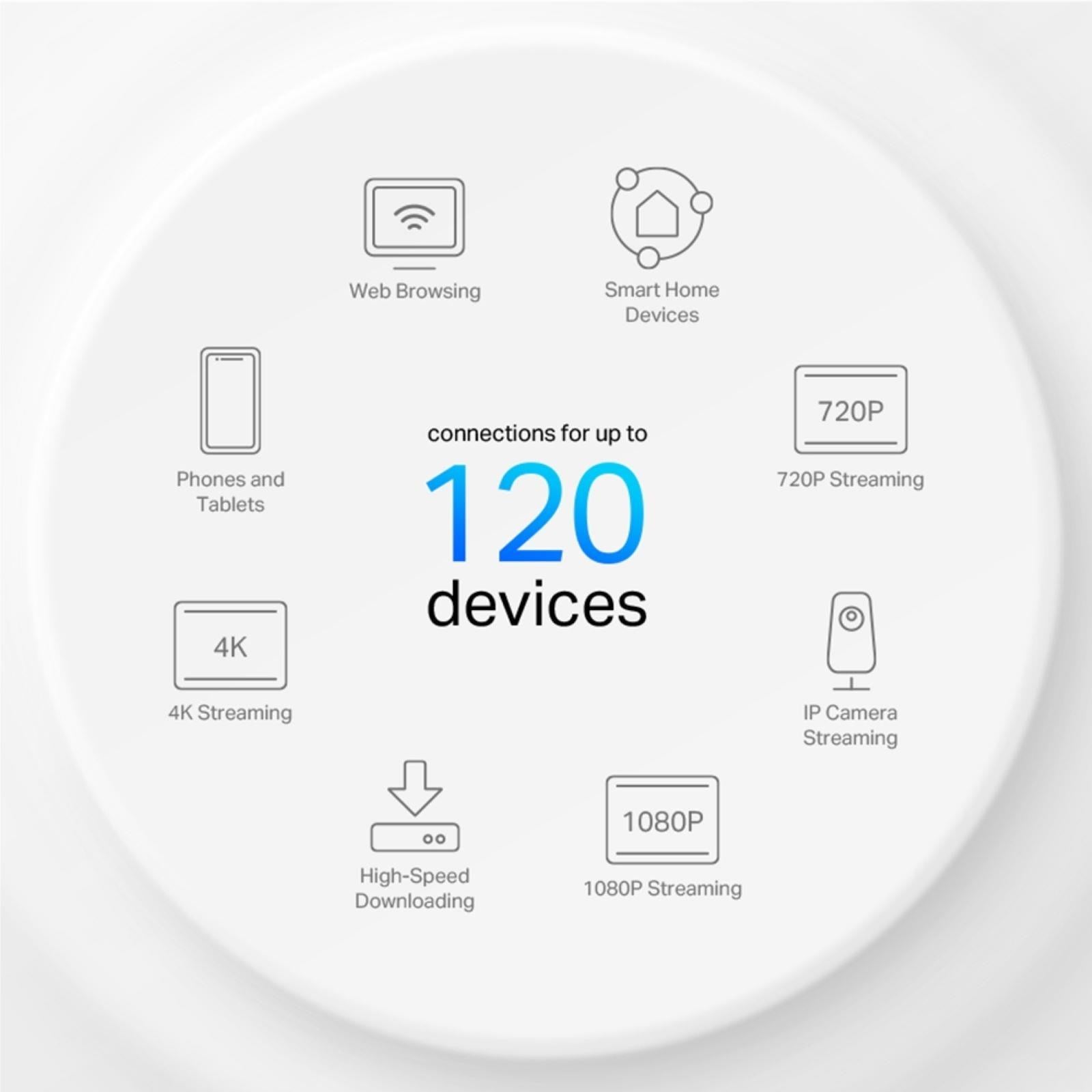 TP-Link Deco AX1500 Whole Home Mesh Wi-Fi System (3-pack)
