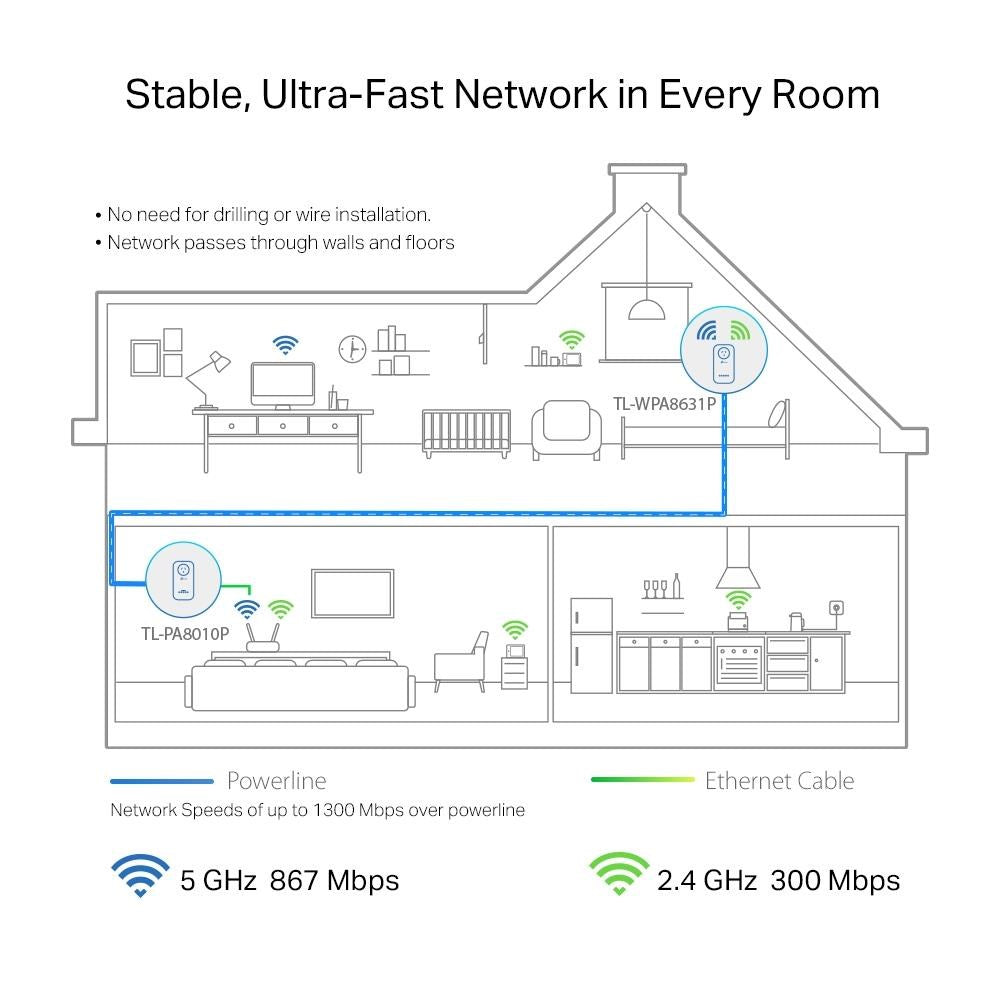 TP-LINK - AV1300 GIGABIT POWERLINE KIT