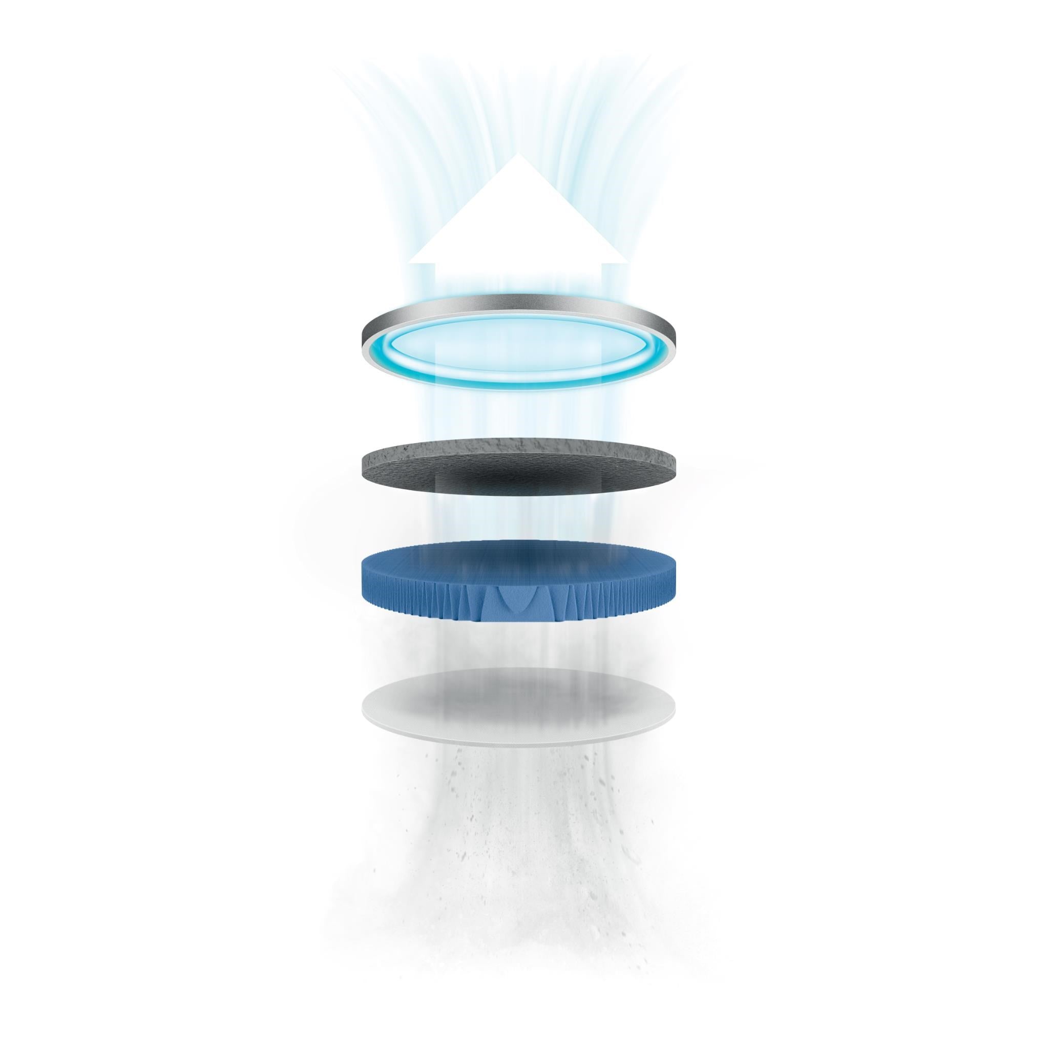 Breville the Smart Air Viral Protect Max Purifier