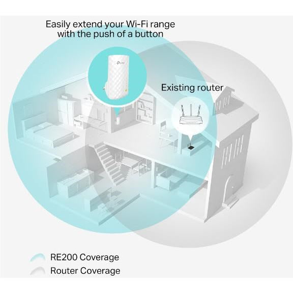 TP-Link AC750 Wi-Fi Range Extender