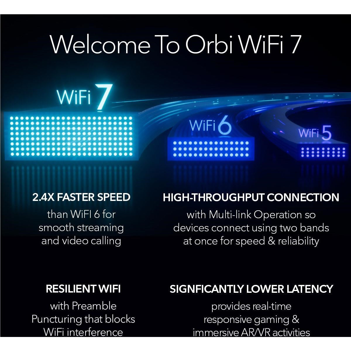 Netgear Orbi® BE27000 Quad-band Mesh Wi-Fi 7 System [3 Pack]