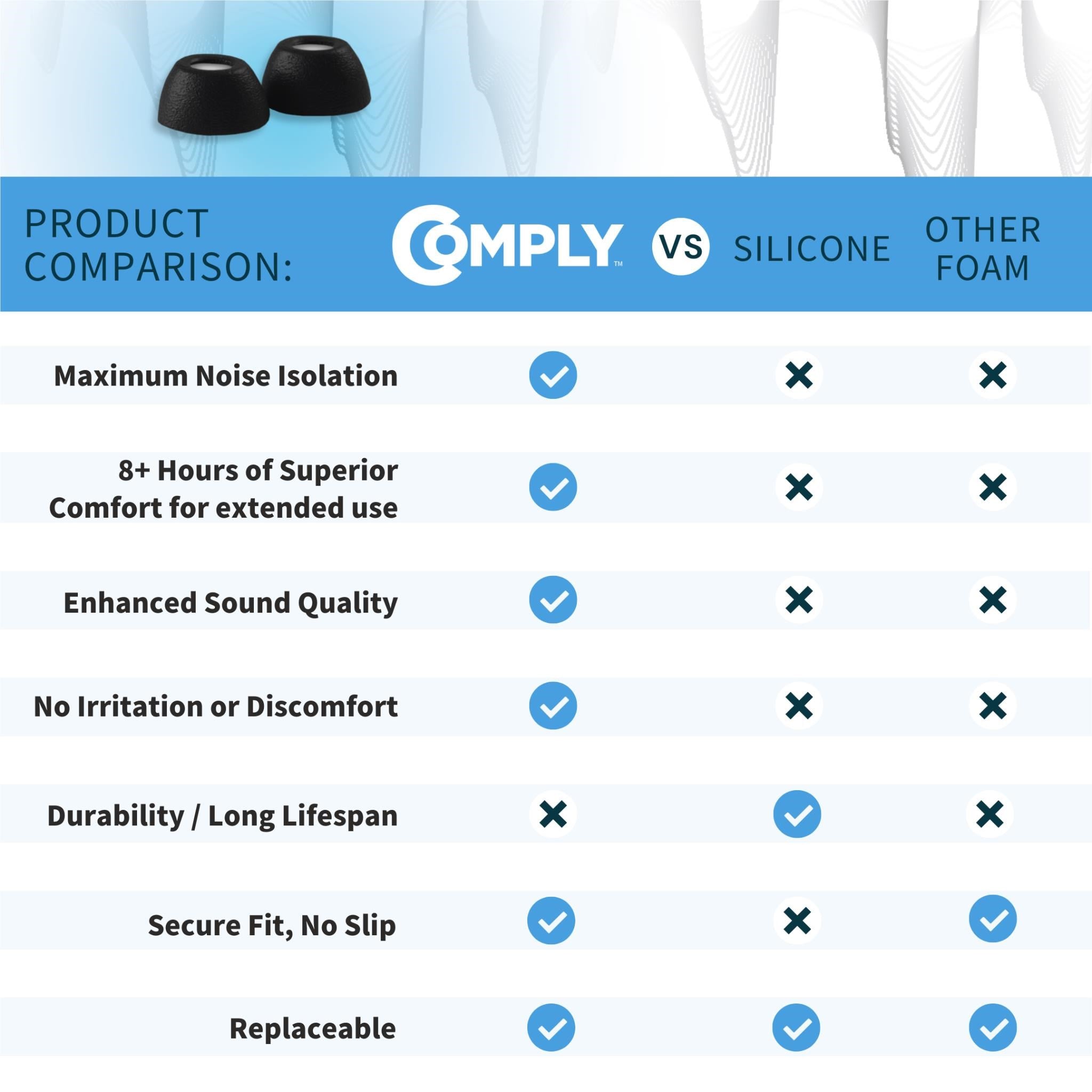 Comply Headphone Ear Tips for AirPods Pro 1 & 2 Gen (Black) [Assorted]