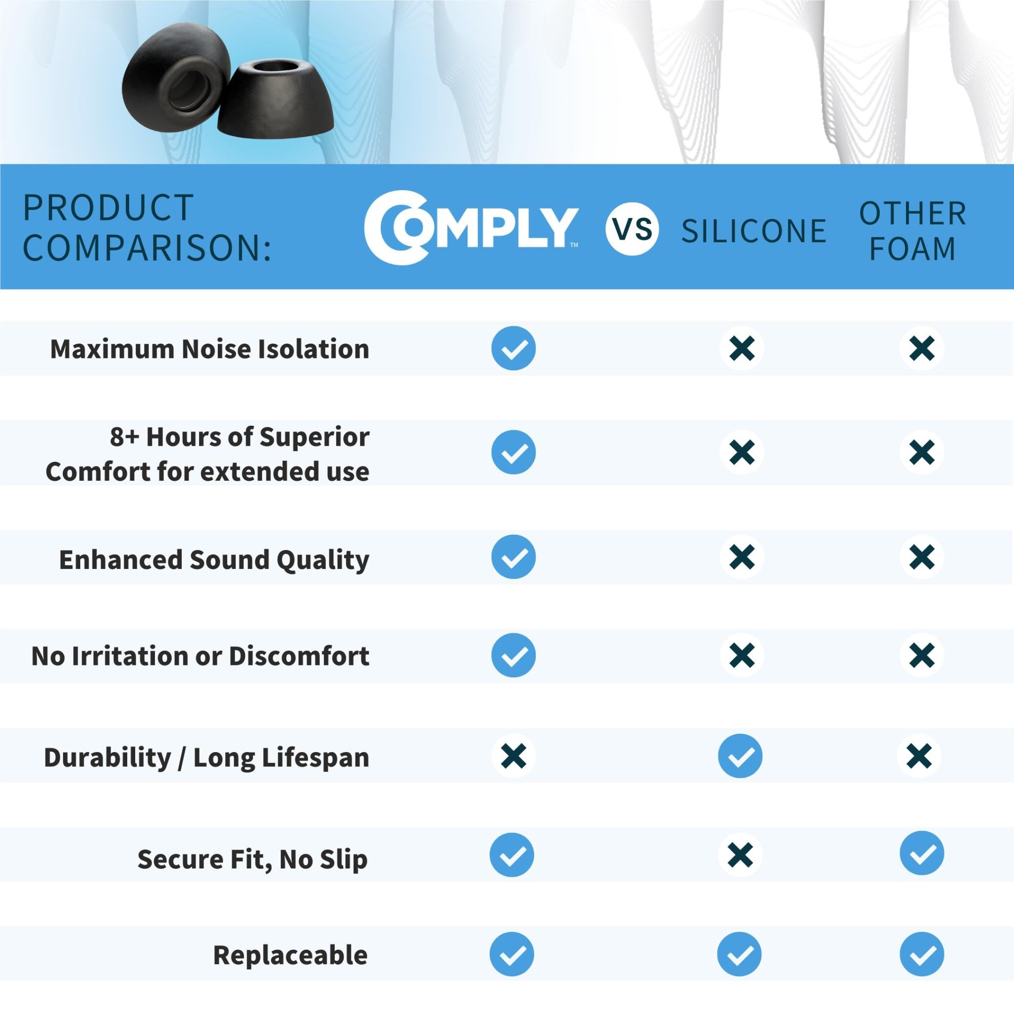 Comply Headphone Ear Tips for Samsung Galaxy Buds3 Pro (Black) [Assorted]