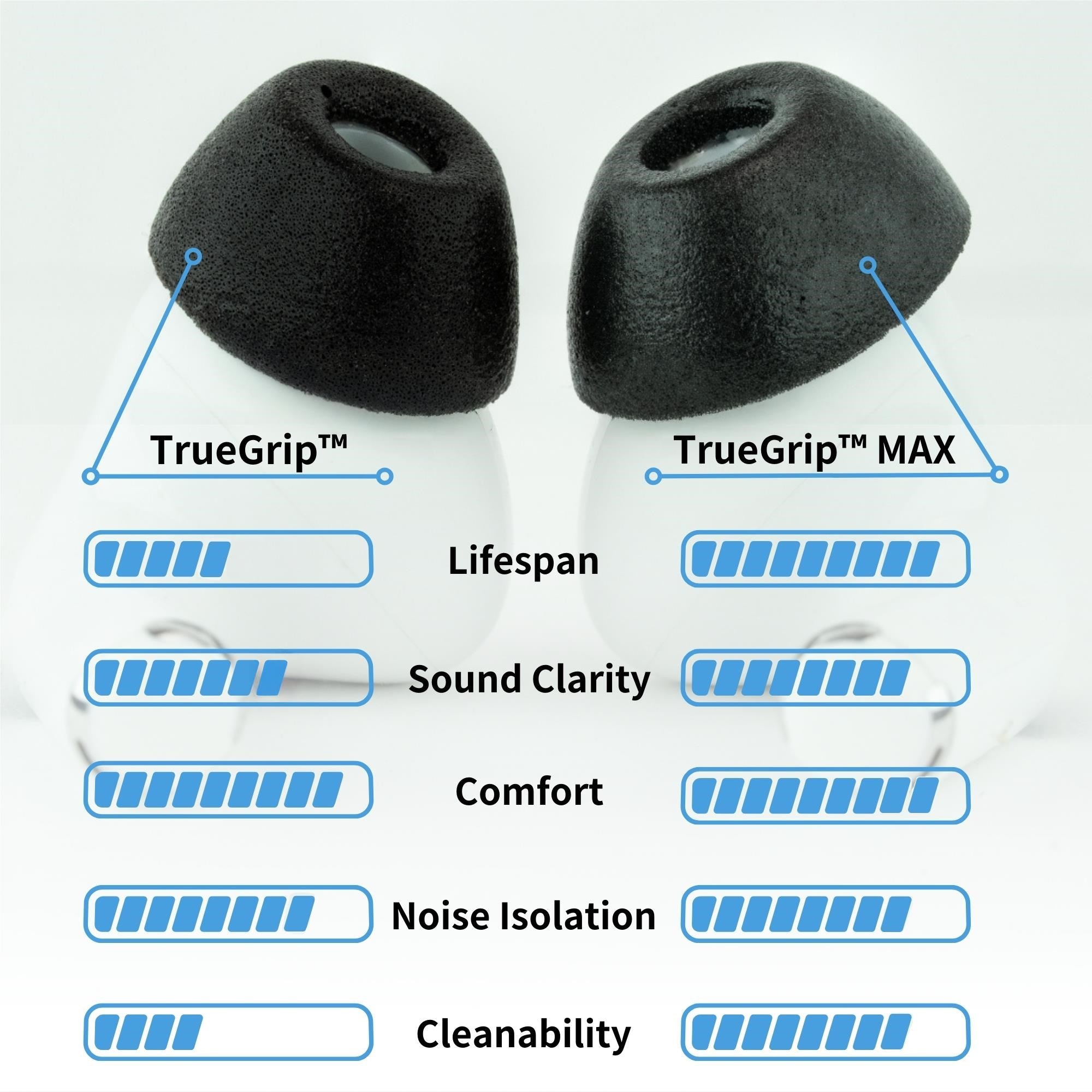 Comply TRUEGXP MAX Ear Tips for Apple AirPods Pro 1/2 (Black) [Small - 3 Pairs]