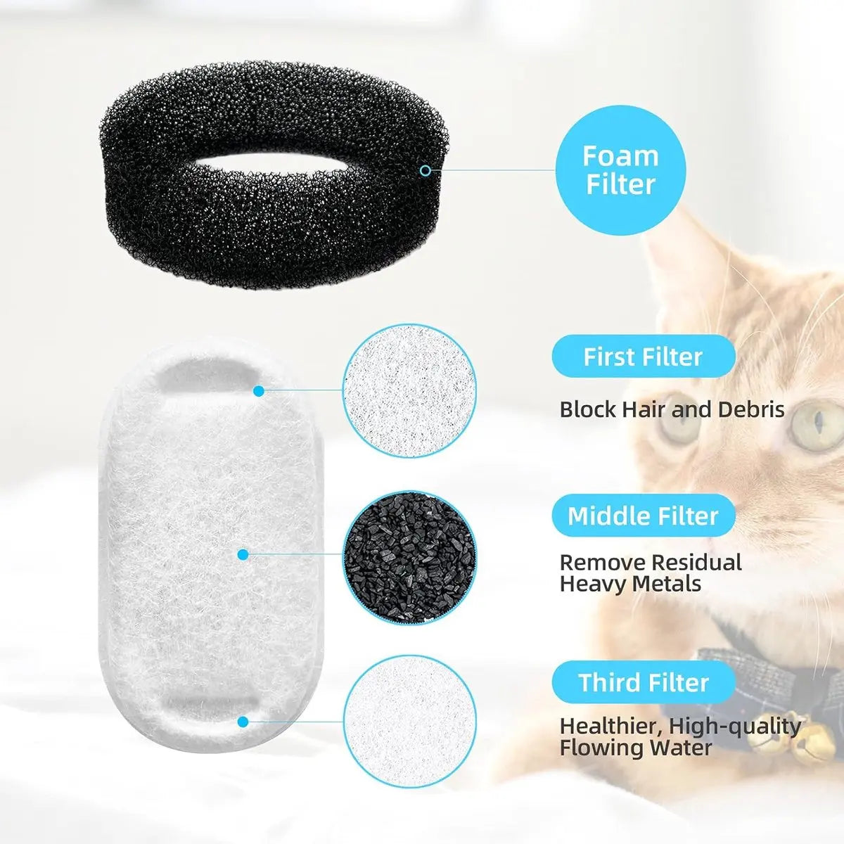 Filter cartridges - For pet water dispensers - including 8 cat fountain filters and 8 pump sponges Wholesale Hub