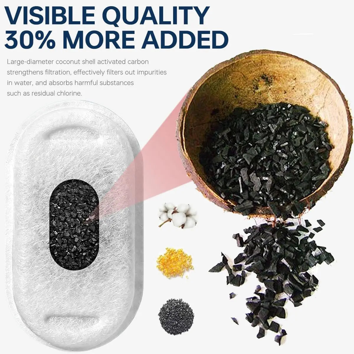 Cat Drinking Fountain Filters - 24 x Cat Fountain Filters - Filter Cartridges for Pet Water Dispensers - Drinking Fountain Filter Refills - Water Filter & Sponge Filter - Cat Water Fountain Accessories - 12 Cat Fountain Filters and 12 Pump Sponges Wholesale Hub