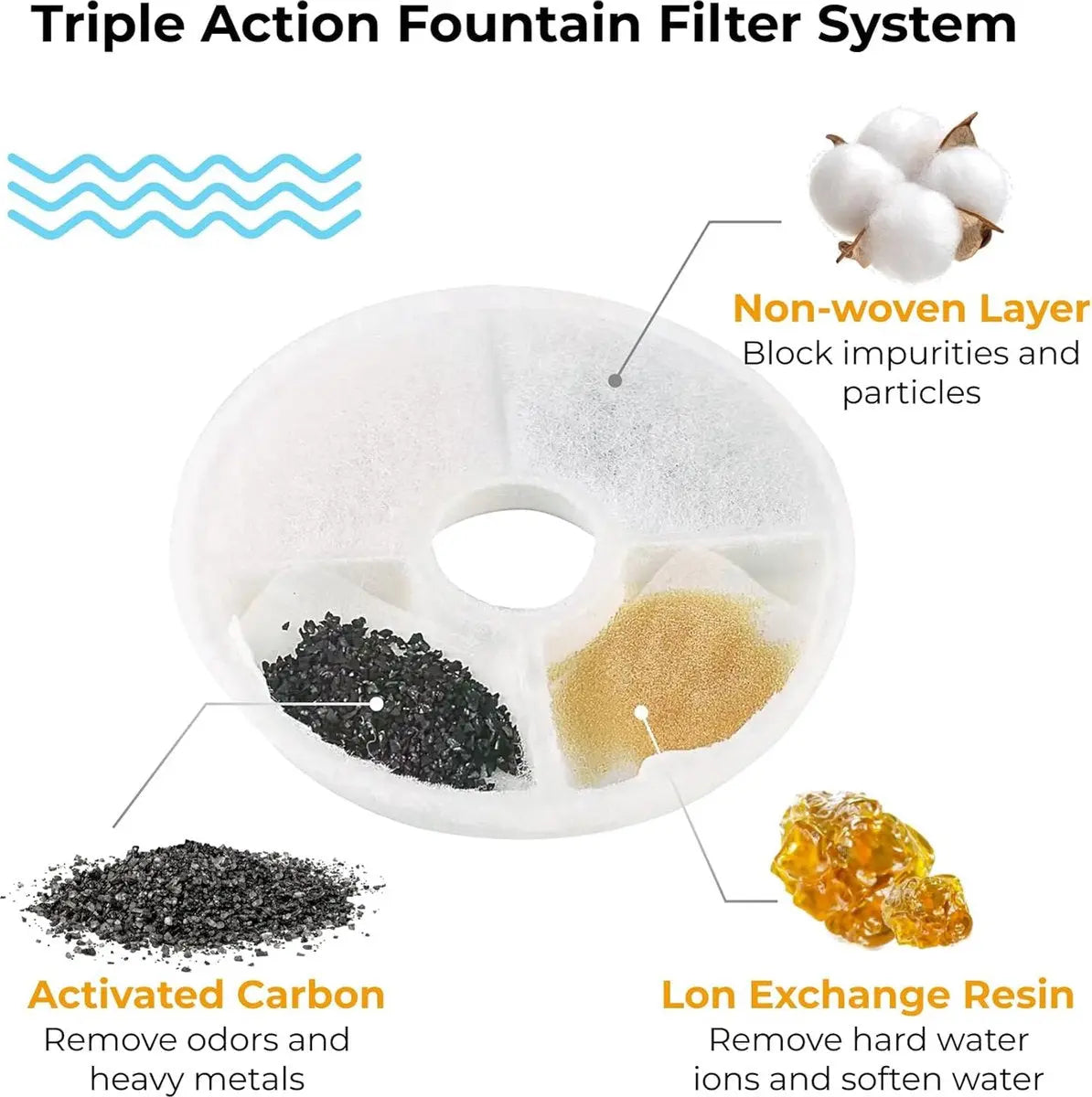 12 Pieces - Drinking Fountain Filters Refills - Water Fountain Filters - Drinking Fountain Filters - Replacement Filter Cat Fountain - Drinking Filter - Activated Carbon Filter - Round - Filter Replacement Filter - White - 12.5*3.5cm - Refills Wholesale Hub